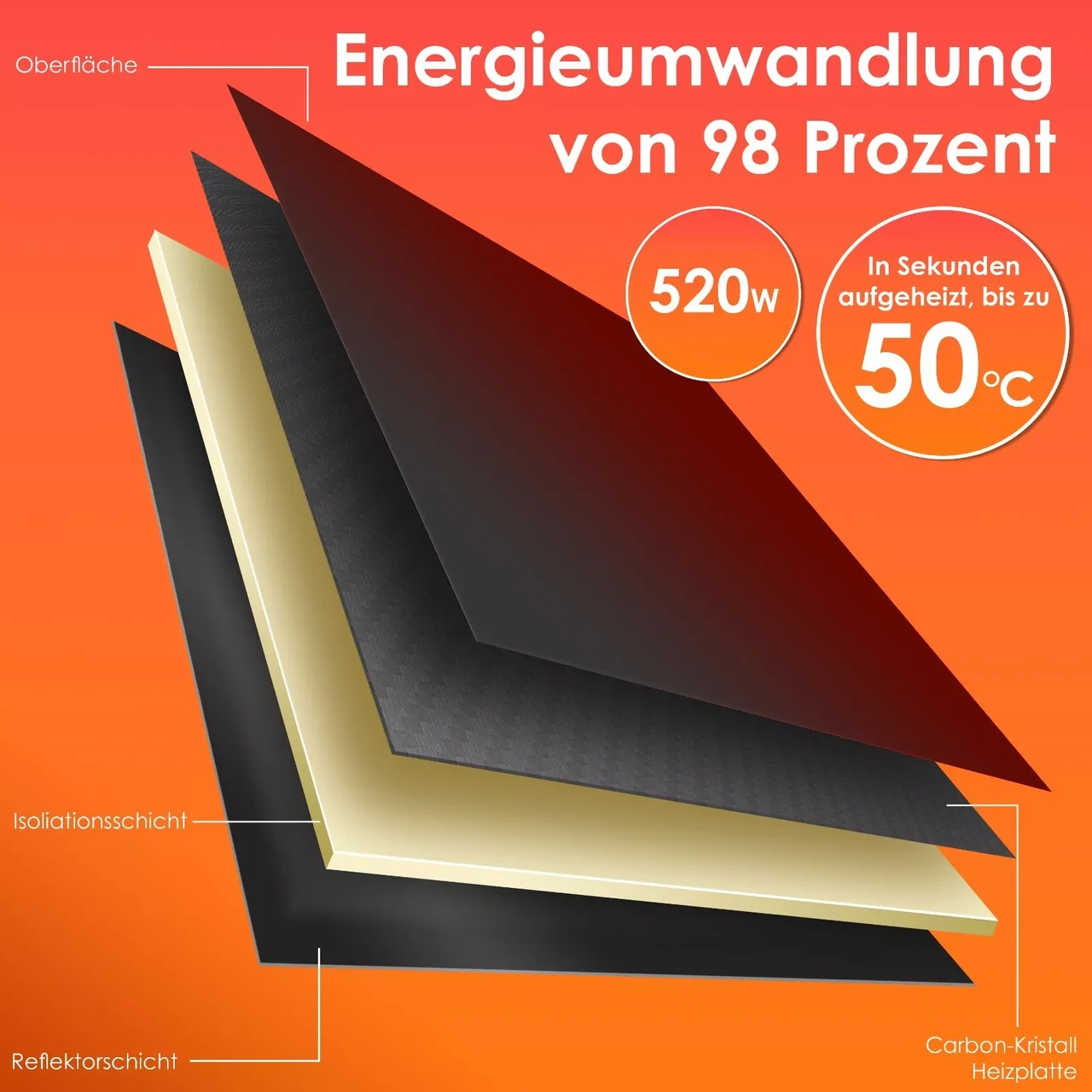 Инфракрасный обогреватель KESSER 520 Вт 50°C (225845498230we-520) - фото 9 Инфракрасный обогреватель KESSER 520 Вт 50°C (225845498230we-520) - фото 9