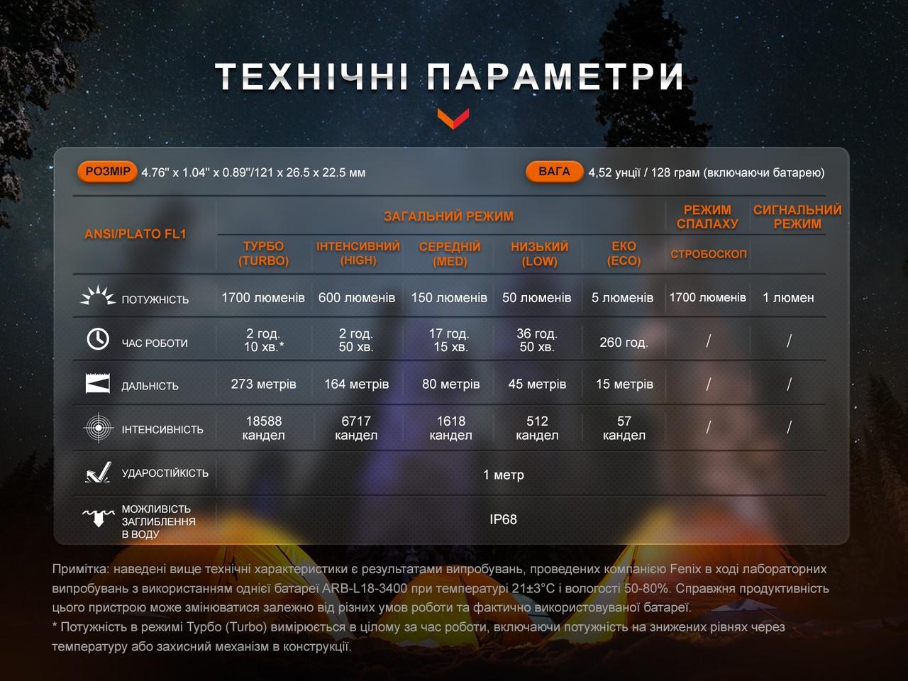 Фонарь ручной Fenix ​​E28R V2.0 121x26,5x22,5 мм (21542776) - фото 7