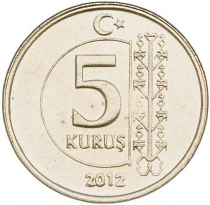 Коллекционная монета Турция 5 куруш 2015 UNC (KM#1240)