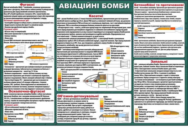 Стенд для навчання "Авіаційні бомби" 1200х800 мм (д-6768)