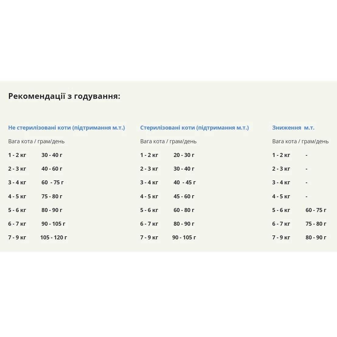 Корм сухий Acana Highest Protein Indoor Cat Recipe для дорослих котів з куркою 4,5 кг (a72398) - фото 2 Корм сухий Acana Highest Protein Indoor Cat Recipe для дорослих котів з куркою 4,5 кг (a72398) - фото 2