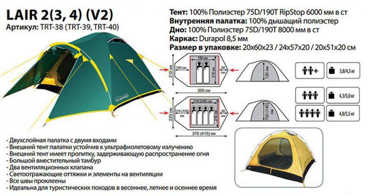 Палатка Tramp Lair 3 V2 трехместная туристическая 220х370х130 см (TRT-039) - фото 6