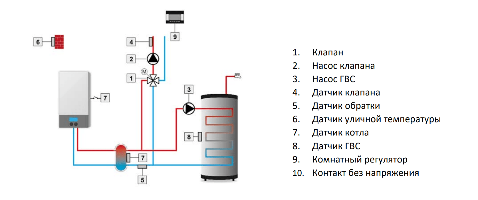 Контролер змішувального клапана Tech I-1 CWU + ГВС (13036962) - фото 3 Контролер змішувального клапана Tech I-1 CWU + ГВС (13036962) - фото 3