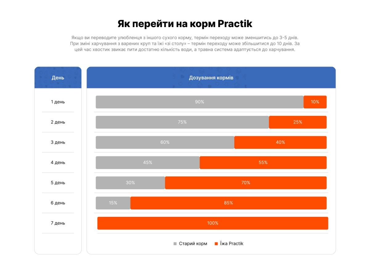Корм для котів Practik Daily Преміум класу з Свіжою Телятиною 5 кг (5CBD393) - фото 6