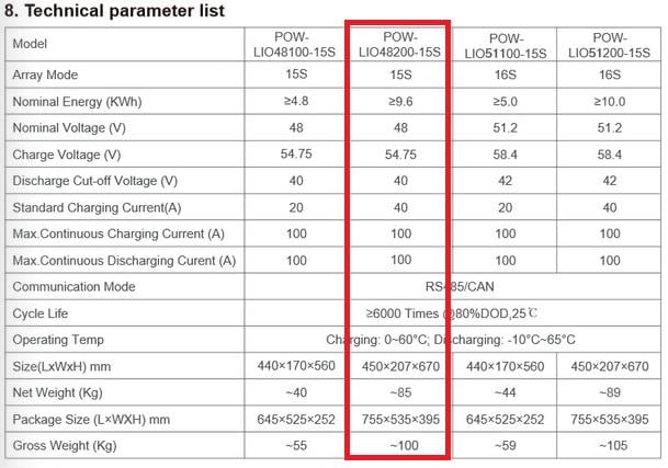 Акумулятор LiFePO4 PowMR 9,6 кВт 48V 200 Ah 6000 циклів - фото 4