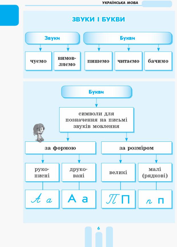 Перший довідник учня НУШ 1-4 класи Н901006У (9786170926425) - фото 5