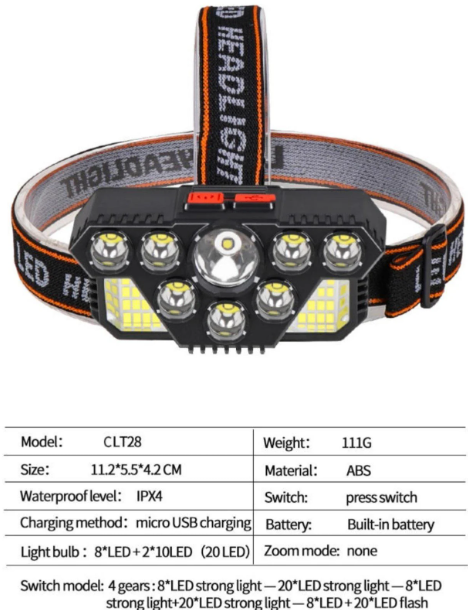 Ліхтар налобний акумуляторний Headlight CLT 28 - фото 3