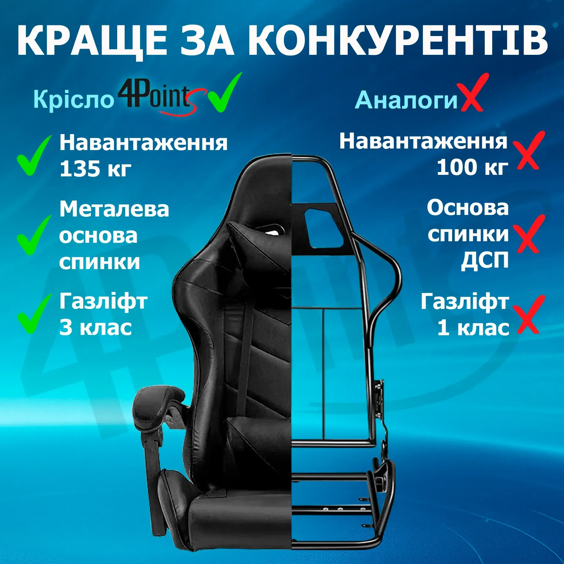 Кресло игровое для офиса и дома 4Points GT с подушками и подставкой для ног Черный (40041) - фото 4