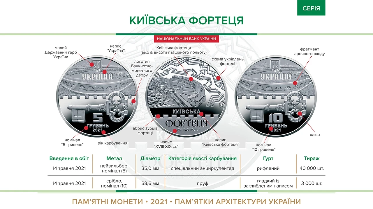 Колекційна монета НБУ "Київська фортеця" у сувенірній упаковці (1412133645) - фото 5