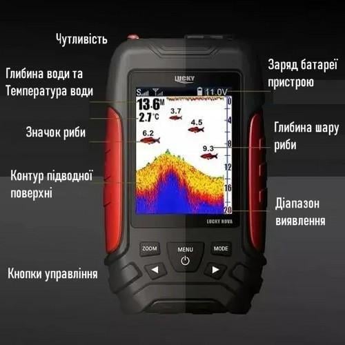 Ехолот для риболовлі Lucky FL168LI-CW бездротовий 1-о промінь огляд 90° локація 45 м колір - фото 6