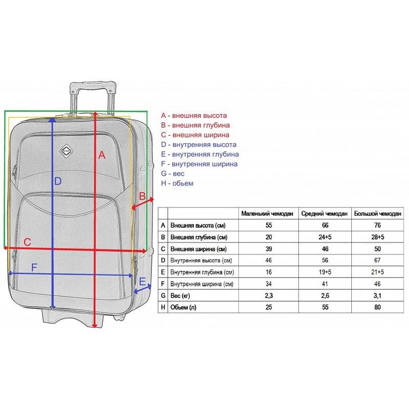 Комплект валіз 001 3 шт. Чорно-червоний (333245) - фото 10 Комплект валіз 001 3 шт. Чорно-червоний (333245) - фото 10