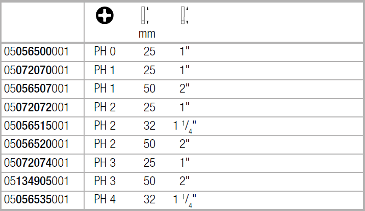 Бита WERA PH2х25 мм (05072072001) - фото 2