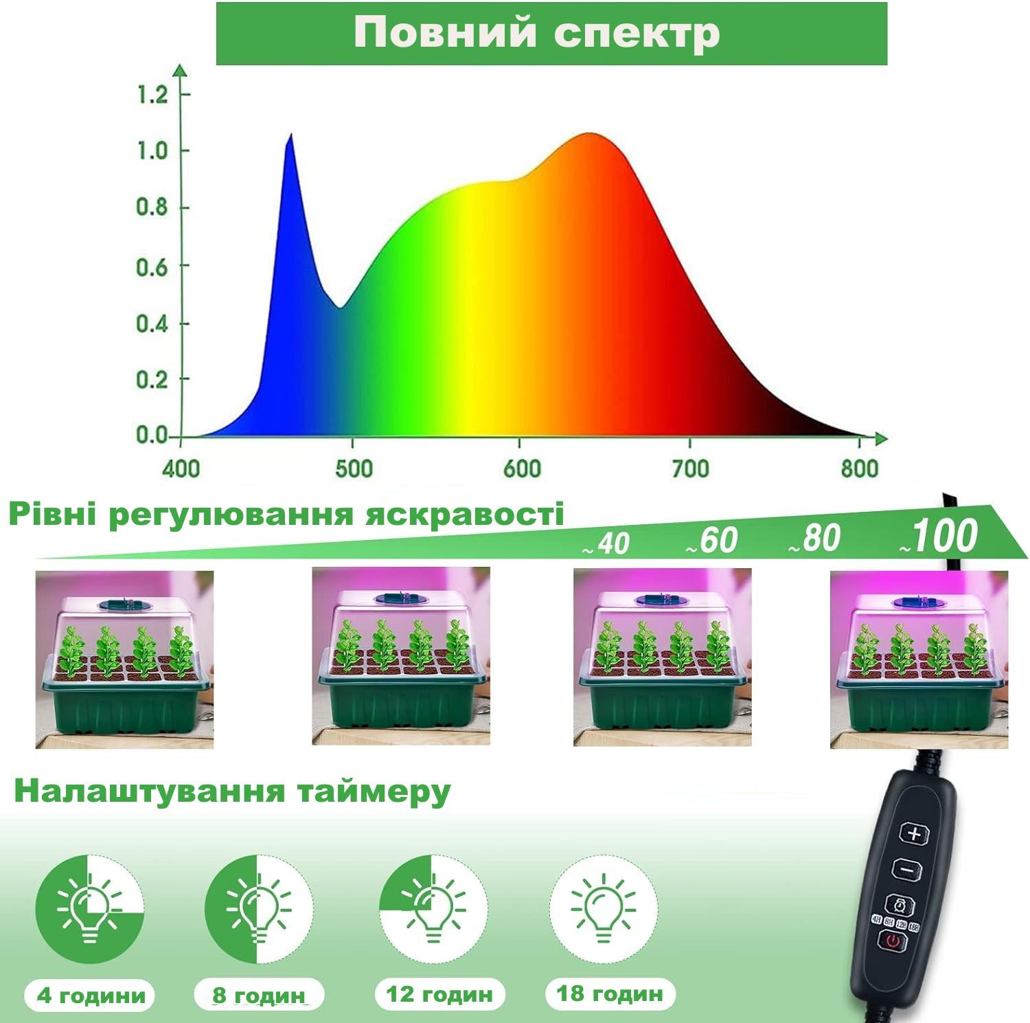 Набір лотків для пророщування насіння LET'S RESIN з підсвічуванням Зелений - фото 3