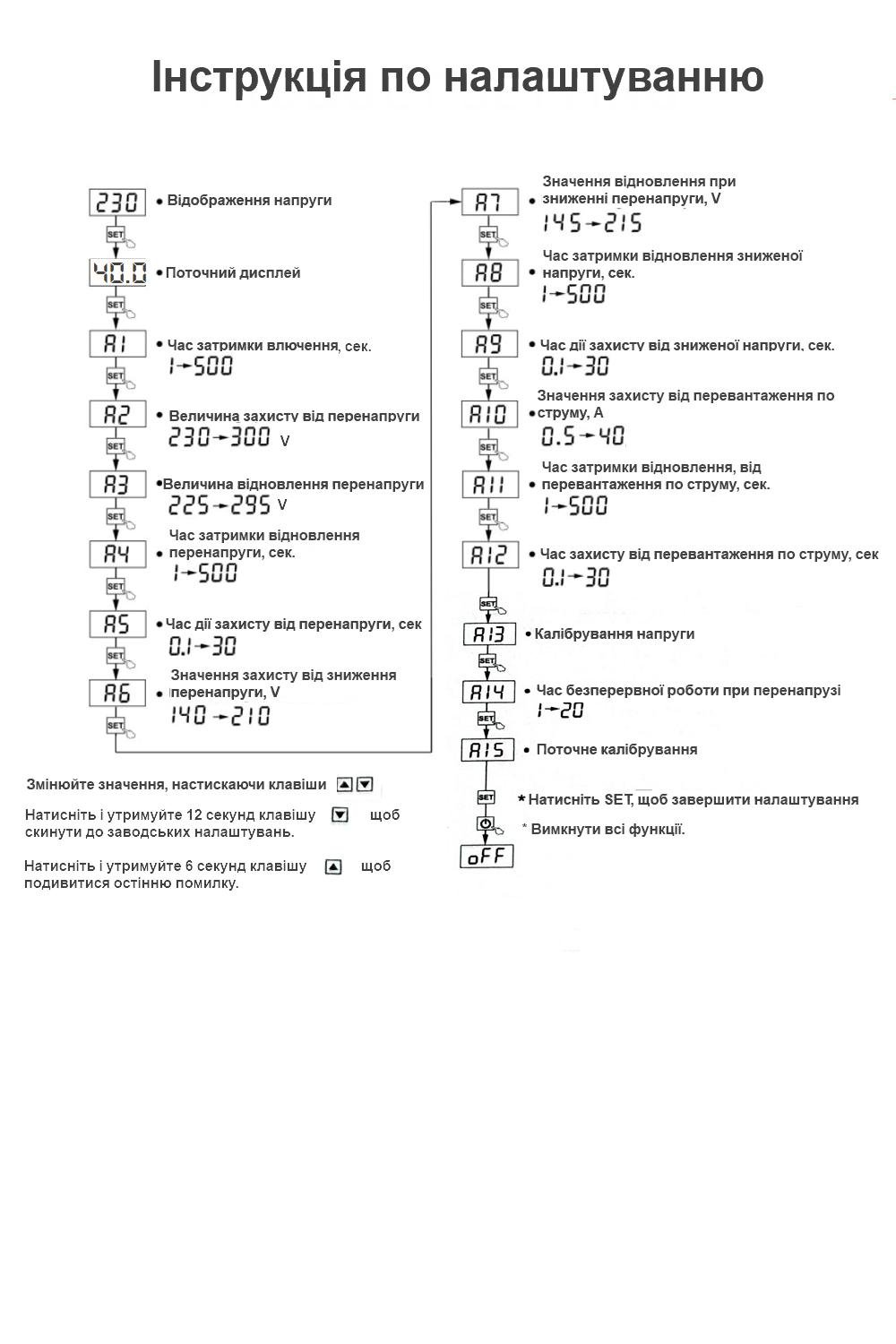 Реле контролю напруги та струму TOMZN однофазне регульоване 40 А (TOVPD1-40-EC) - фото 7