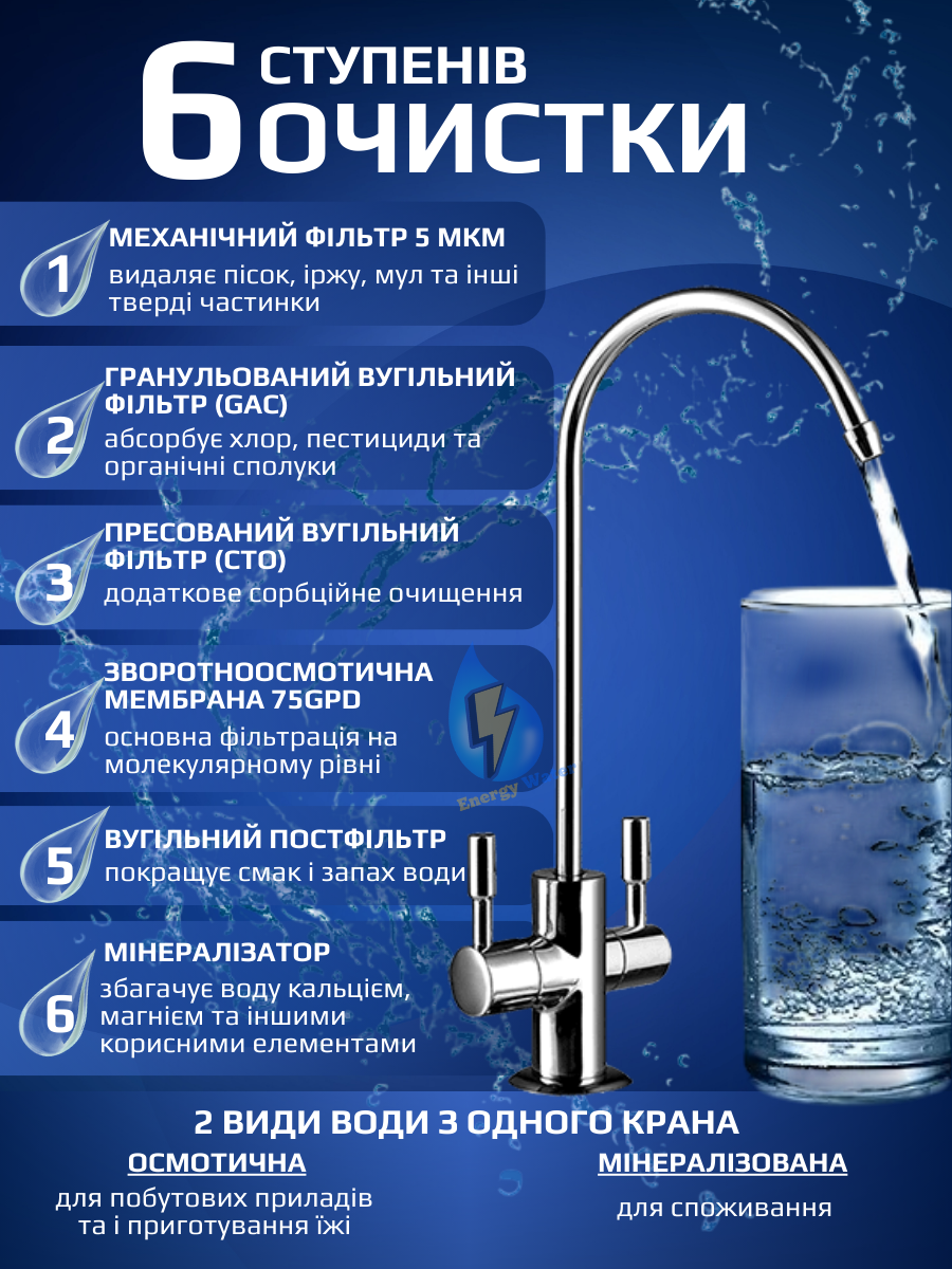 Фильтр для воды обратный осмос с минерализатором Stanko RO-6 - фото 3