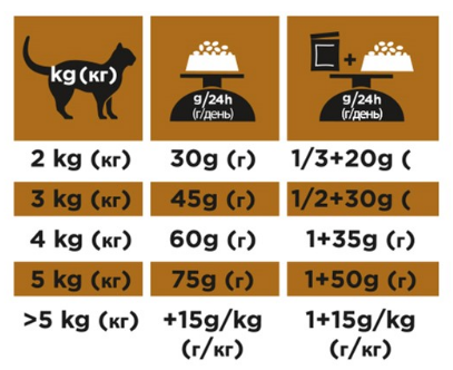 Сухий корм Purina Pro Plan Veterinary Diets для котів при хворобі нирок 7 шт. 350 г - фото 3