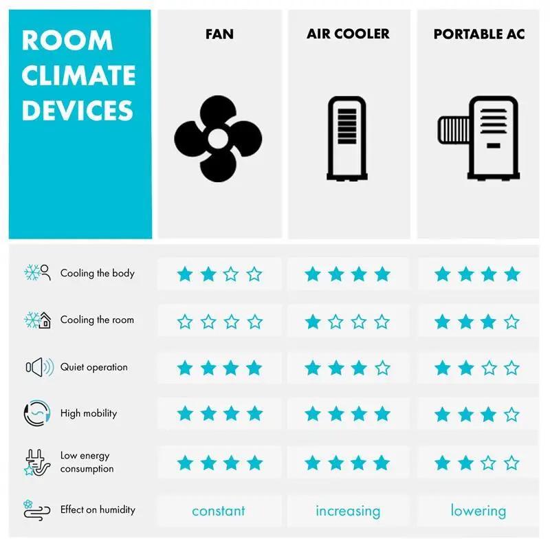 Кондиционер мобильный KLARSTEIN Metrobreeze Miami 9000BTU/2,6 кВт (10034678) - фото 4 Кондиционер мобильный KLARSTEIN Metrobreeze Miami 9000BTU/2,6 кВт (10034678) - фото 4