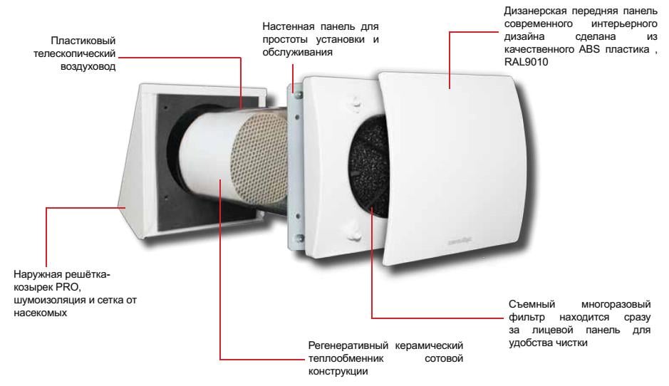 Рекуператор Aerauliqa Quantum HR 150 - фото 3