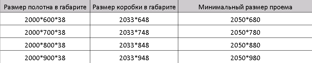 Двери скрытого монтажа грунтованные под обработку открывание наружу 900 мм (8587005) - фото 2