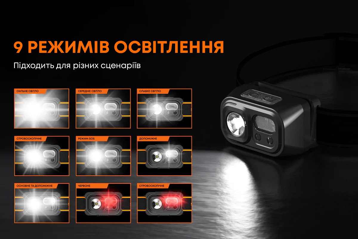 Ліхтар налобний із червоним світлом та сенсором (002323) - фото 9