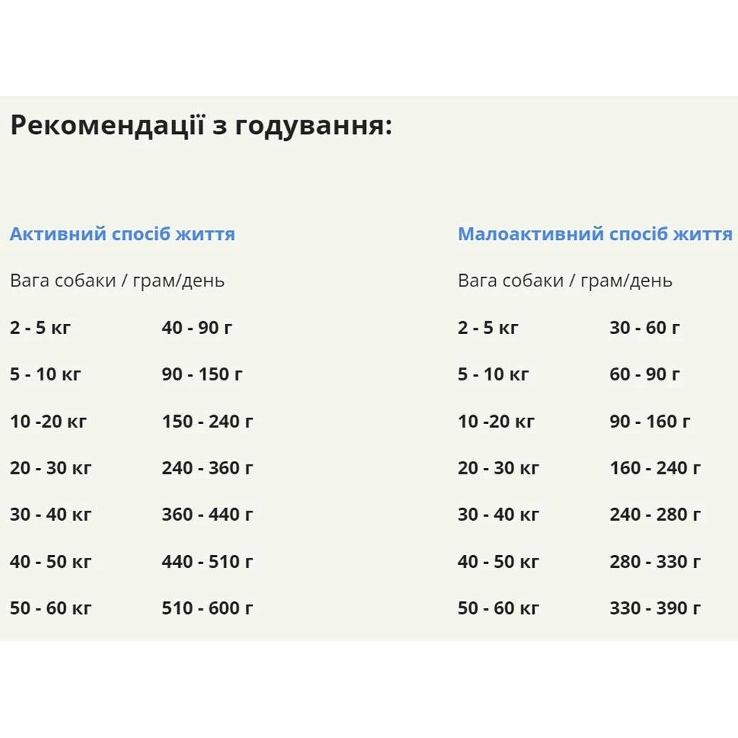 Корм сухий Acana Pacifica Dog Recipe для собак усіх порід та вікових груп з оселедцем/макролем та камбалою 6 кг (a54160) - фото 2