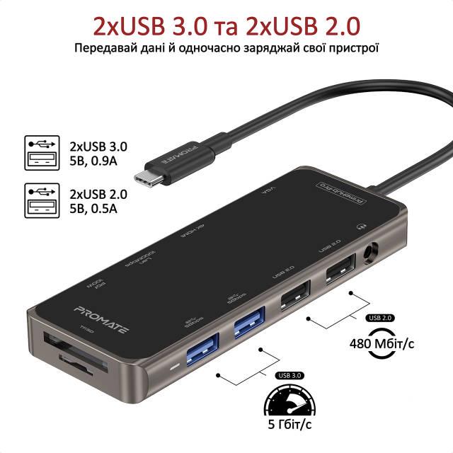 USB-C хаб 11в1 Promate PrimeHub-Pro USB-C PD/HDMI/VGA/2xUSB 3.0/2xUSB 2.0/RJ45/SD/MicroSD/AUX 3,5 мм Grey - фото 5