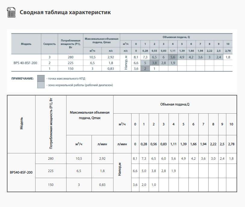 Насос циркуляционный NPO BPS 40-8SF (14183208) - фото 3