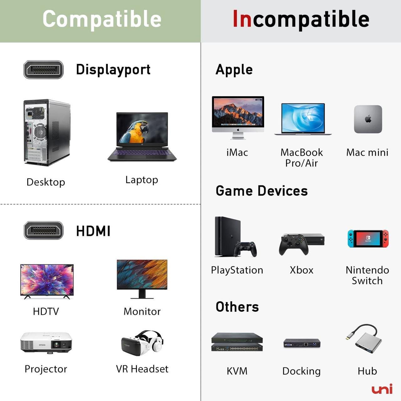 Кабель UNI 4K DisplayPort до HDMI 4K 30Hz 3 м - фото 4 Кабель UNI 4K DisplayPort до HDMI 4K 30Hz 3 м - фото 4