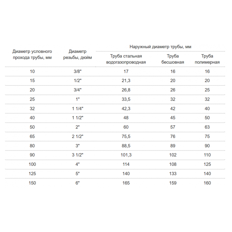 Набір клупів Truper 10 пр. (TA-851) - фото 3 Набір клупів Truper 10 пр. (TA-851) - фото 3