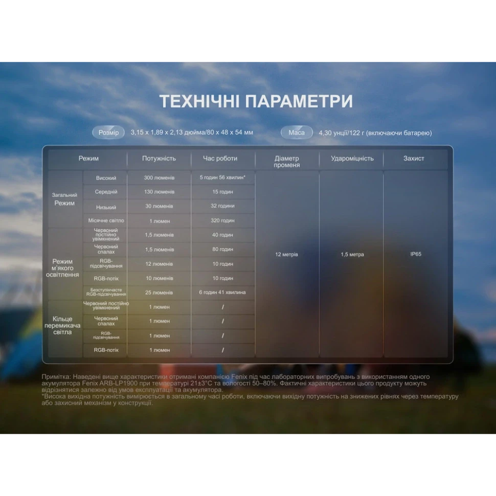 Ліхтар кемпінговий Fenix CL20R V.2.0 Зелений (2983448186) - фото 2 Ліхтар кемпінговий Fenix CL20R V.2.0 Зелений (2983448186) - фото 2
