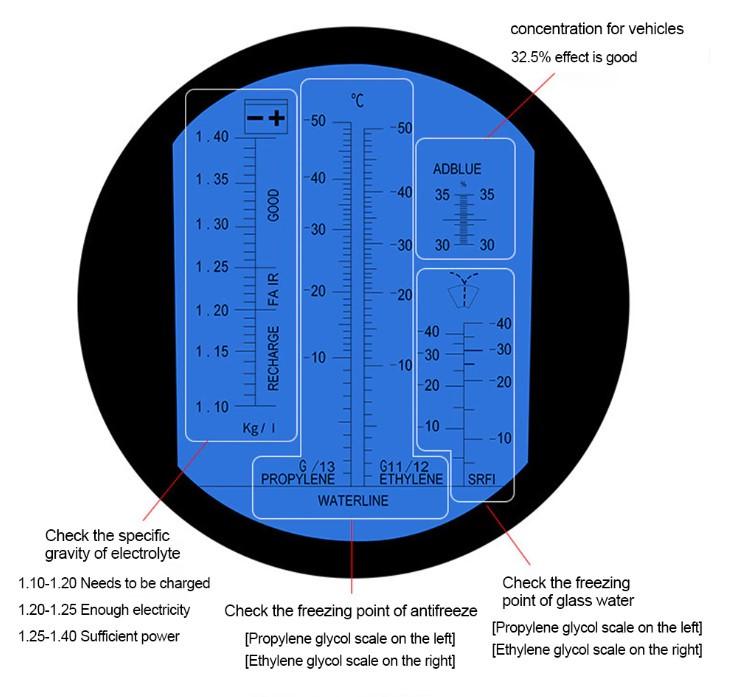 Рефрактометр Антифриз Электролит (без футляра) - фото 8