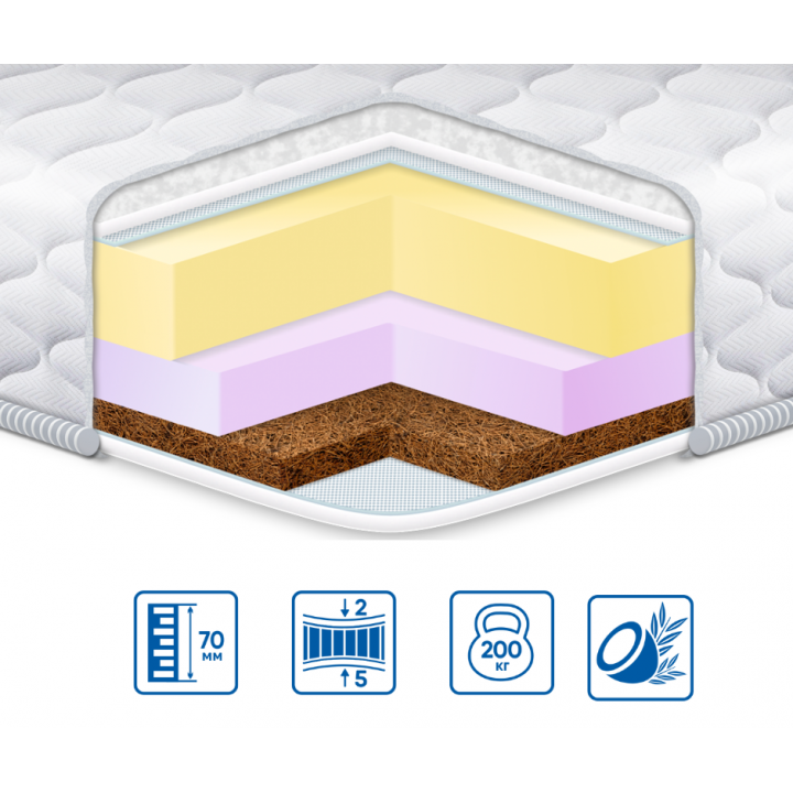 Матрац тонкий на диван футон/топер Eurosleep Cocos Lux 7 см 2/5 чохол жакардовий (9921454) - фото 6 Матрац тонкий на диван футон/топер Eurosleep Cocos Lux 7 см 2/5 чохол жакардовий (9921454) - фото 6