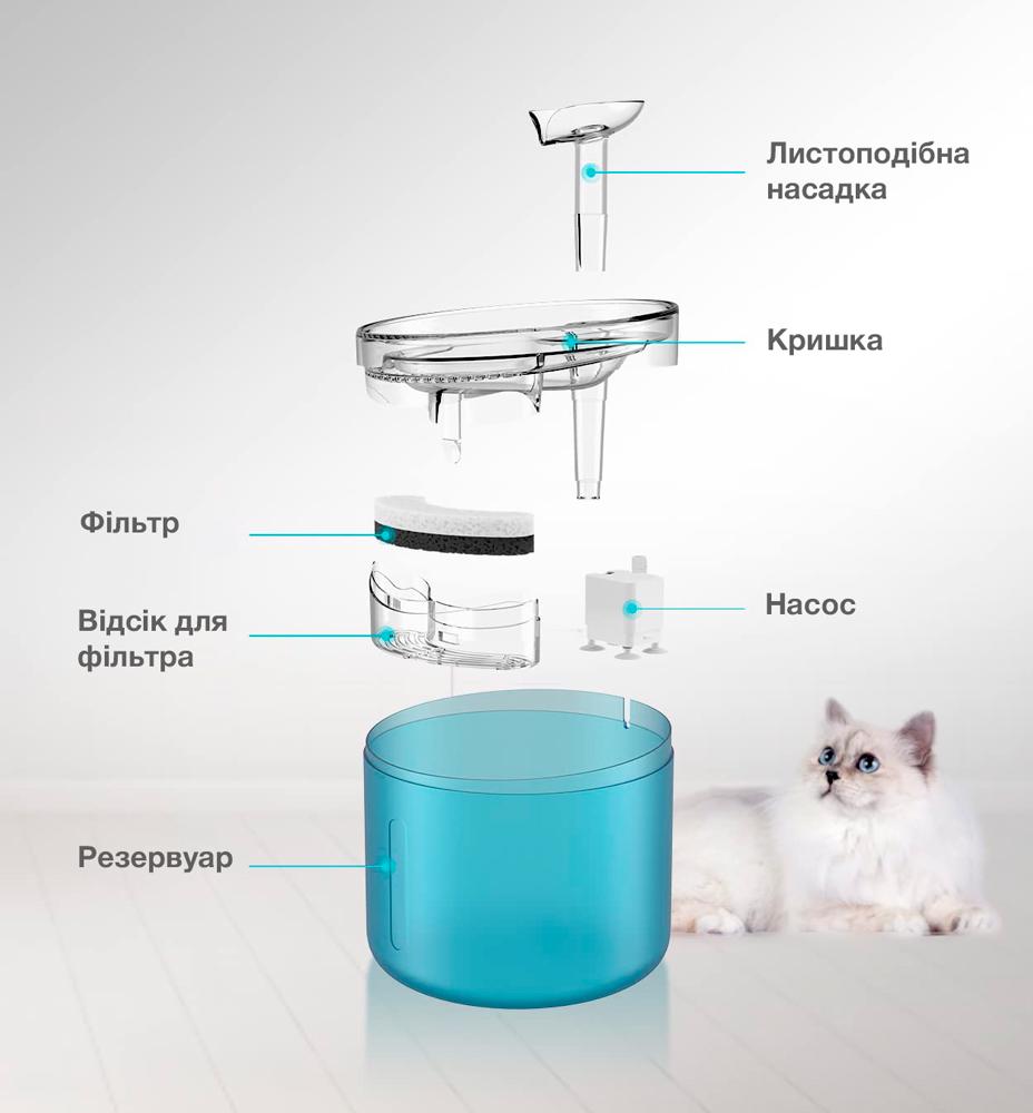 Питьевой фонтан для кошек и собак NPET WF100 с фильтром 1,6 л Синий (00879) - фото 7 Питьевой фонтан для кошек и собак NPET WF100 с фильтром 1,6 л Синий (00879) - фото 7