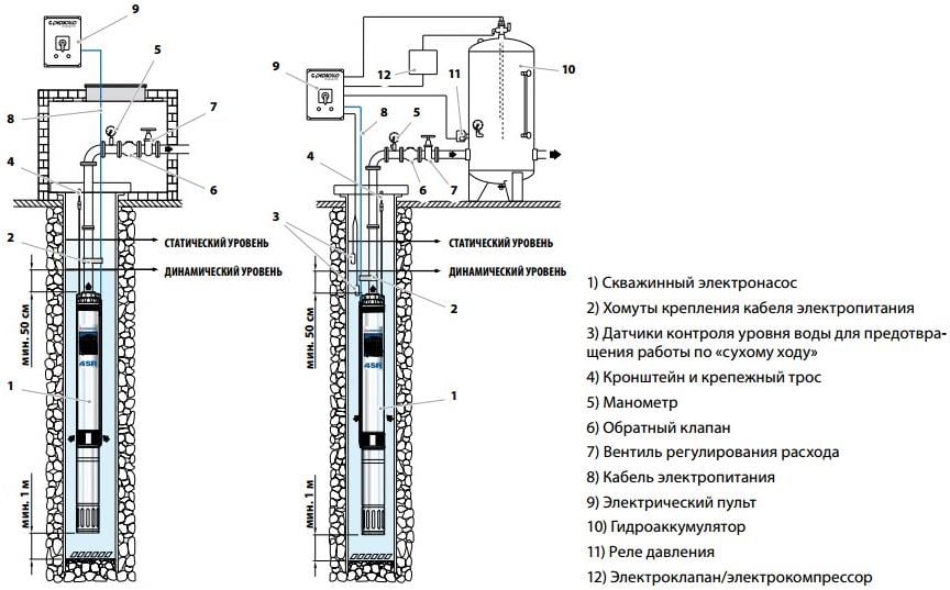 Насос для свердловин Pedrollo 4SR2m/20-PD (4940220WLA1) - фото 5