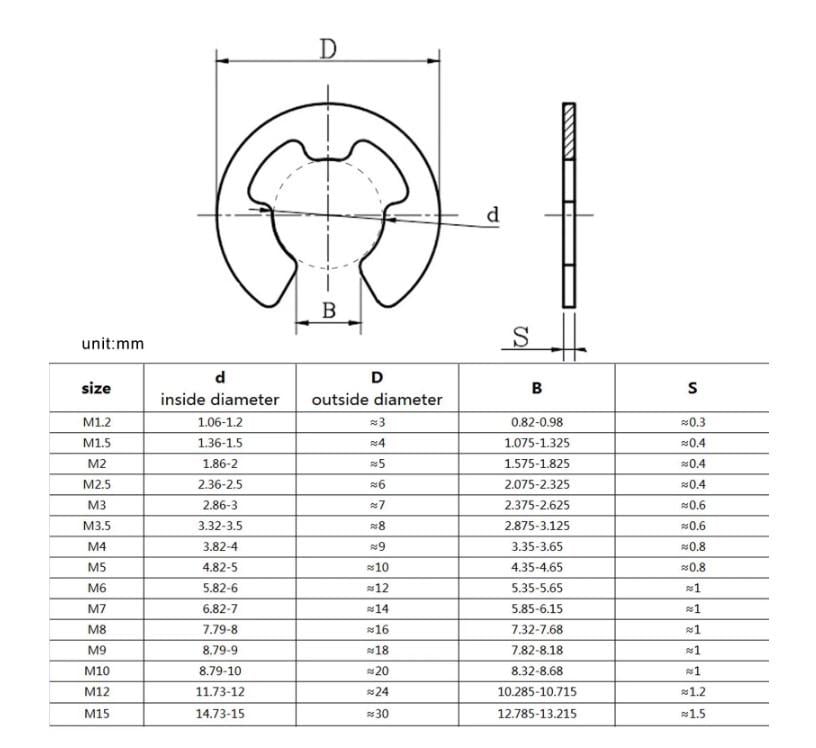 Набор стопорных шайб быстросъемных Spec Ø 1,2-15 мм 1000 шт. DIN 6799 (SP-0681000) - фото 3