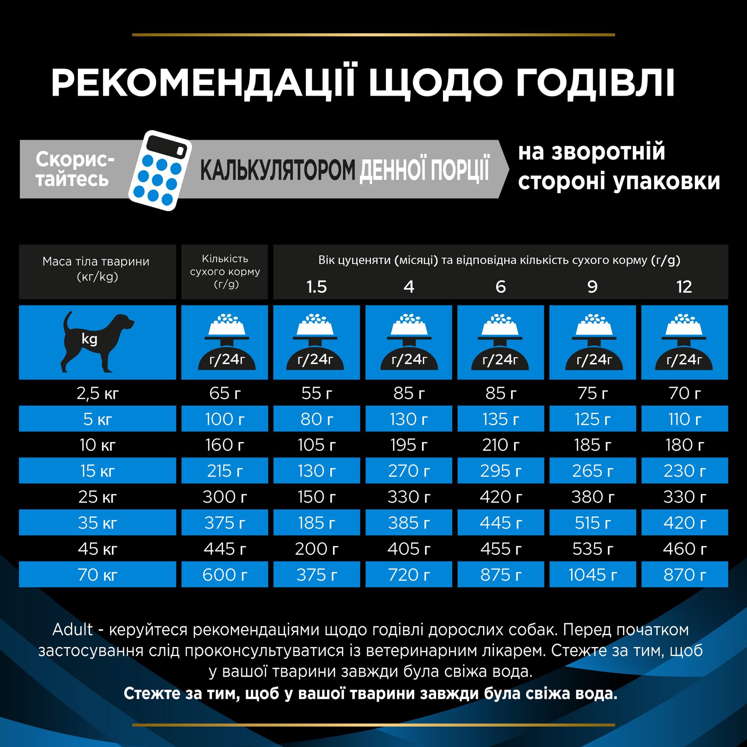 Корм для собак сухой Purina Pro Plan Veterinary Diets DRM Dermatosis поддержка функции кожи при дерматозах 3 кг (7613035156289) - фото 6 Корм для собак сухой Purina Pro Plan Veterinary Diets DRM Dermatosis поддержка функции кожи при дерматозах 3 кг (7613035156289) - фото 6