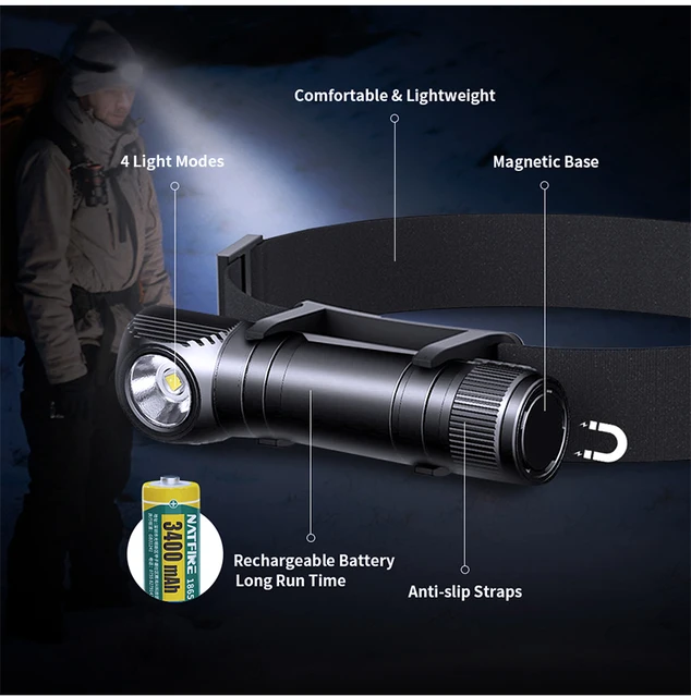 Фонарь налобный аккумуляторный Natfire HS50 1000 Lm 18650 3400 mAh с Type-C Черный (HEADL-NATF-HS50) - фото 3