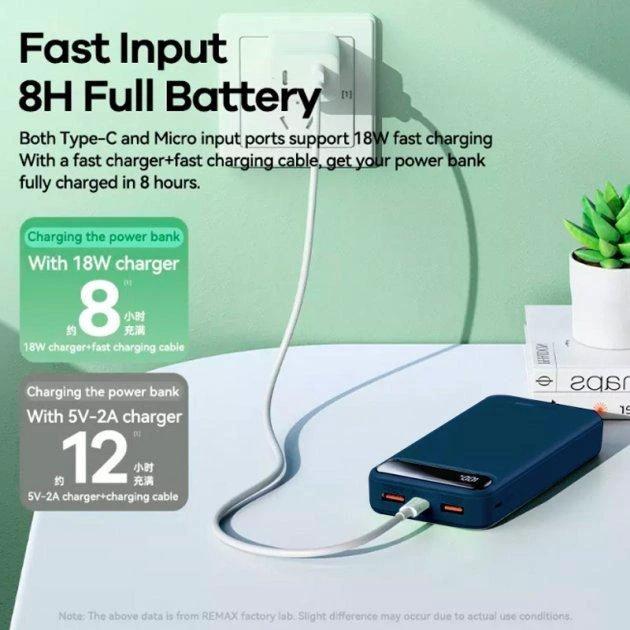 Повербанк Remax FEB-521B 20 Вт + 22,5 Вт 20000 мА/ч с быстрой зарядкой (PB-R-20000-22.5W) - фото 2