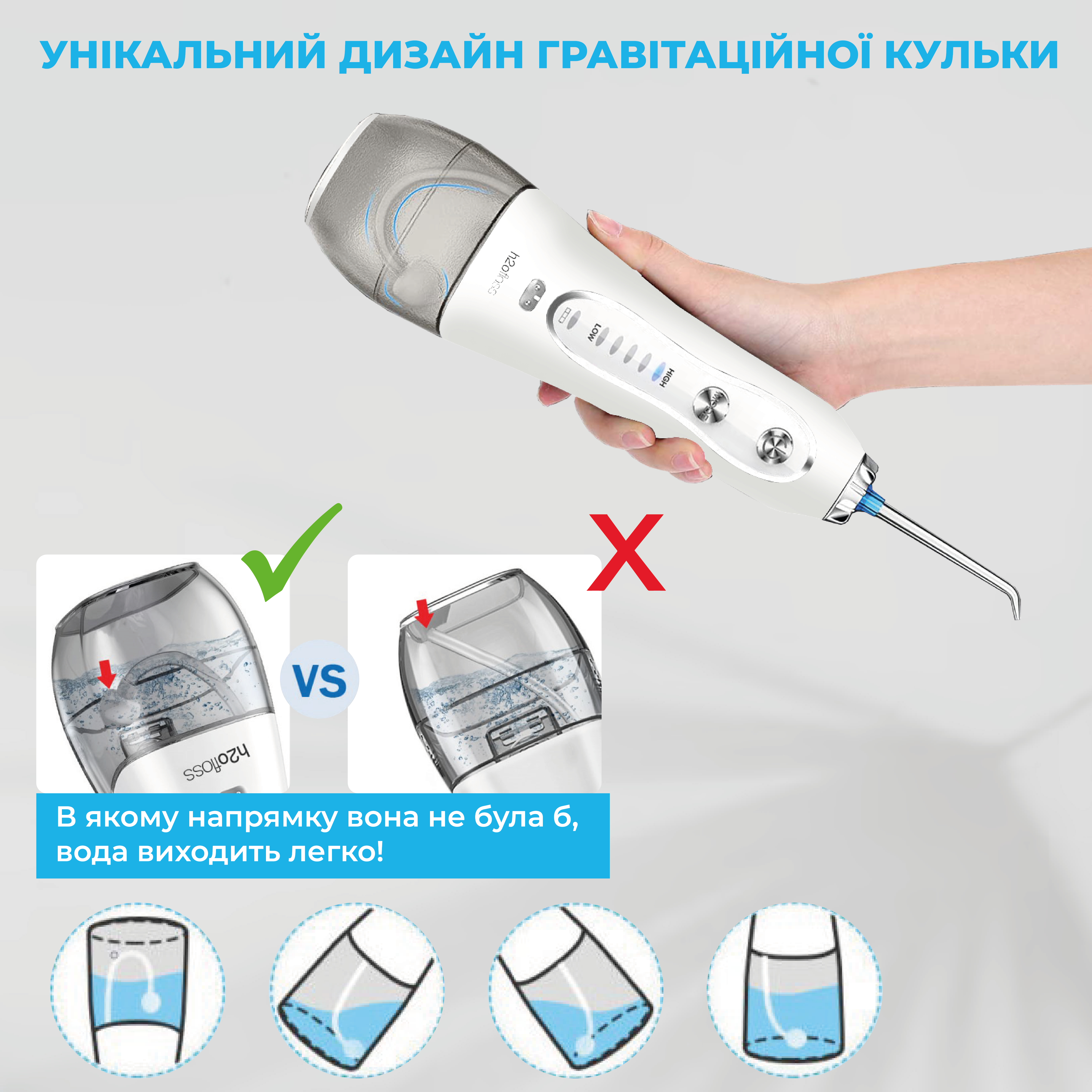 Ирригатор для полости рта H2ofloss Travel Kit HF-6 с насадками White (HF-6-White) - фото 8