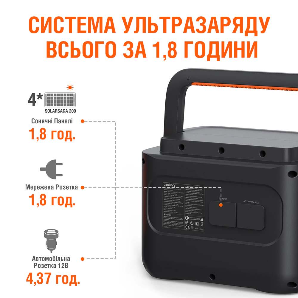 Зарядна станція Jackery Portable Power Station Explorer 1000 Pro EU (74693) - фото 4