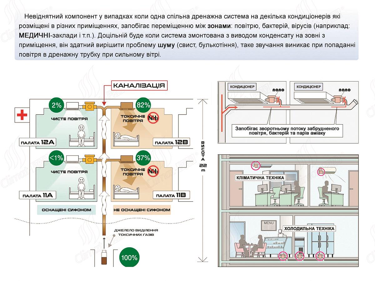 Сифон горизонтальний Climat-PRO Siphon nano сухий з кульковим гідрозамикачем - фото 6 Сифон горизонтальний Climat-PRO Siphon nano сухий з кульковим гідрозамикачем - фото 6