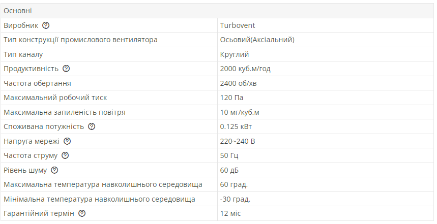 Промышленный вентилятор осевой Турбовент Сигма 300 B/S с фланцем (13310954) - фото 2