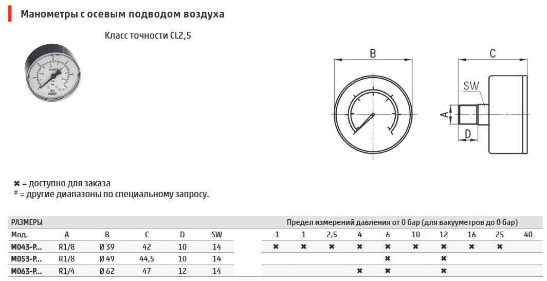 Монометр Camozzi M043-P12 - фото 4