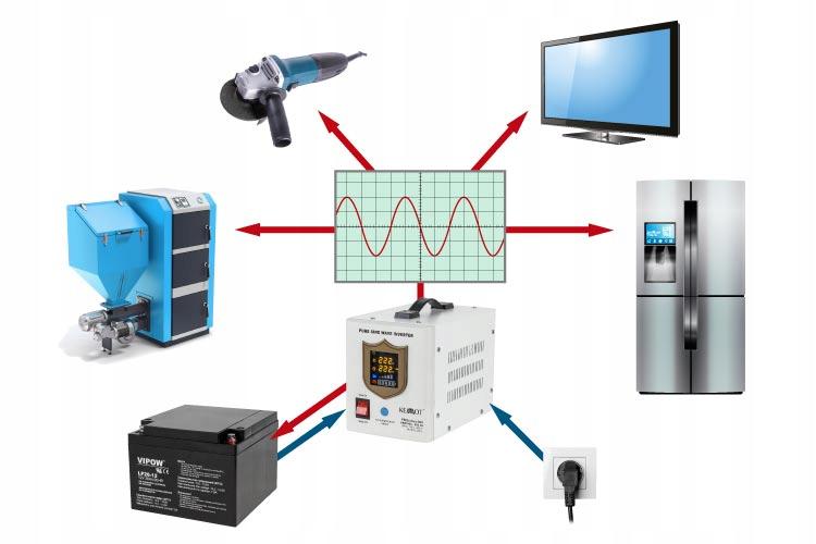ДБЖ KEMOT PROsinus-2000 12V 2000VA/1200W з правильною синусоїдою (URZ3406) - фото 3 ДБЖ KEMOT PROsinus-2000 12V 2000VA/1200W з правильною синусоїдою (URZ3406) - фото 3