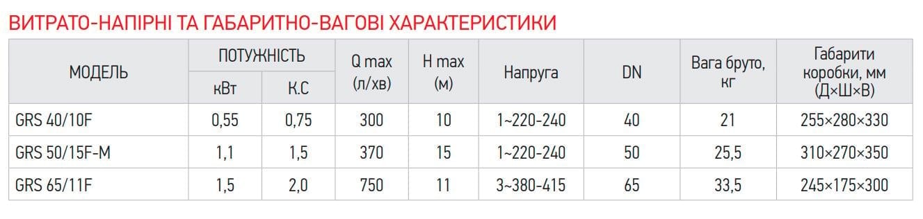 Насос циркуляционный KOER GRS 50/15F-M 1,1 кВт 220 В H 15 Q 370 л/мин (OL-KP2770) - фото 8 Насос циркуляционный KOER GRS 50/15F-M 1,1 кВт 220 В H 15 Q 370 л/мин (OL-KP2770) - фото 8