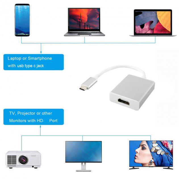 Переходник Foxconn HDMI на Type C для подключение монитора (A16259) - фото 2