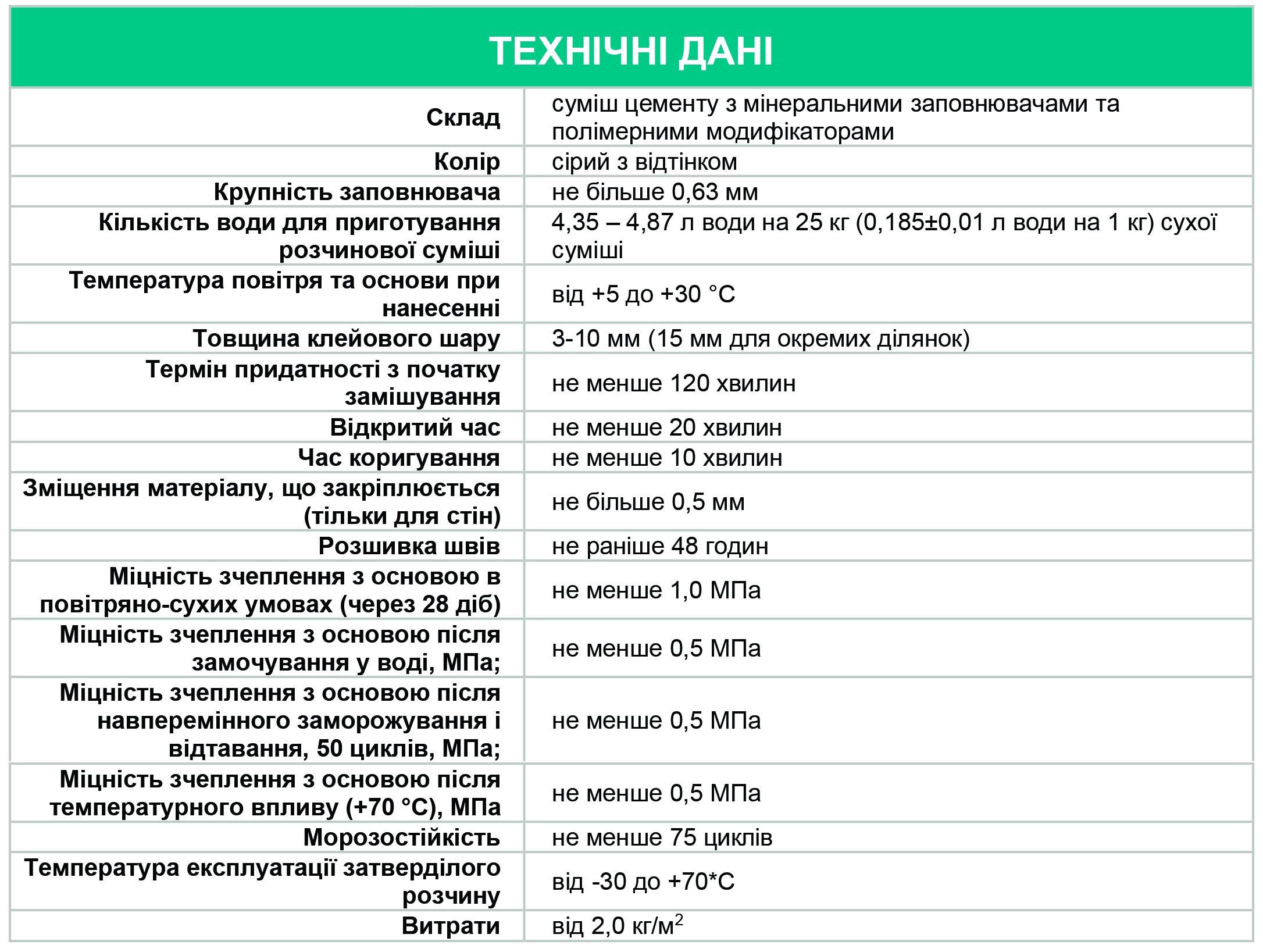 Клеевая смесь для керамической плитки и природного камня ТМ Поліпласт ПП-010 PROFESSIONAL 25 кг - фото 2