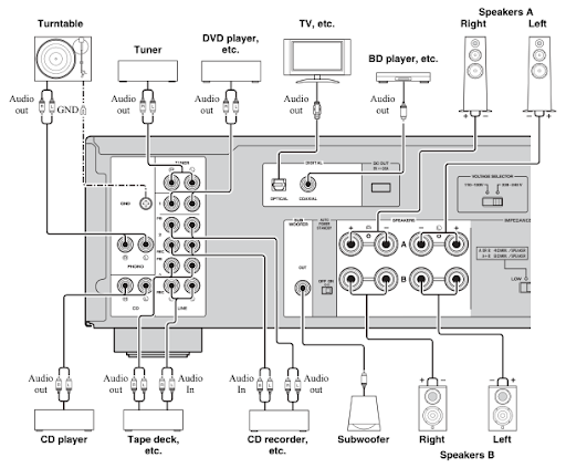 Стерео усилитель Yamaha A-S701 II Black - фото 3