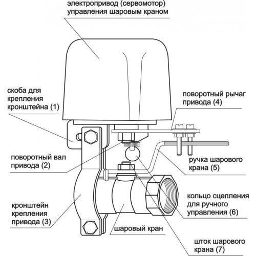 Электропривод Антипотоп ACВ-2W/12В 3/4" 100x90x70 мм - фото 3