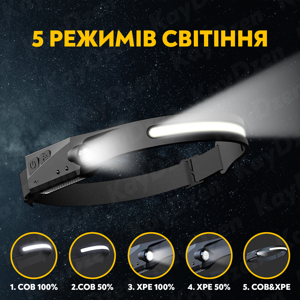 Фонарь налобный All Perspectives Induction Headlamp аккумуляторный LED - фото 10